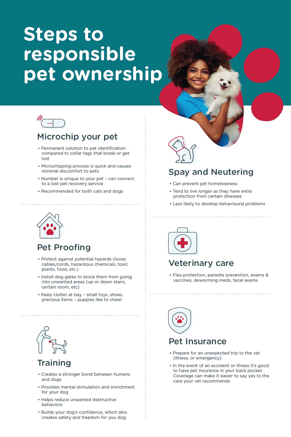 24Petwatch: Steps to responsible pet ownership